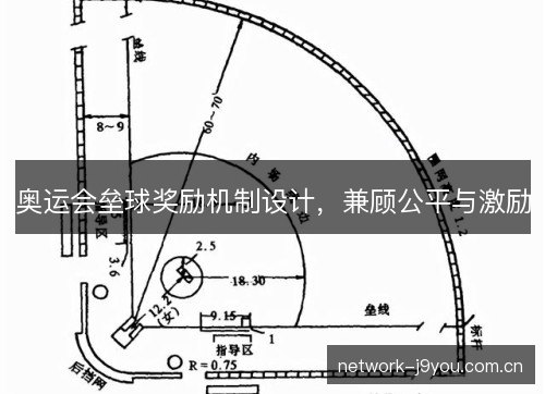 奥运会垒球奖励机制设计，兼顾公平与激励